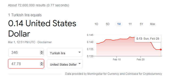 Turkish Lira vs Dollar.png